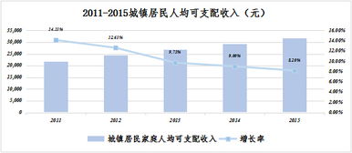 消費金融公司與金融機(jī)構(gòu)委托 2016年ASB信托觀點