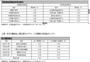 好買財富 以專業投顧服務，構建金融機構信任之橋